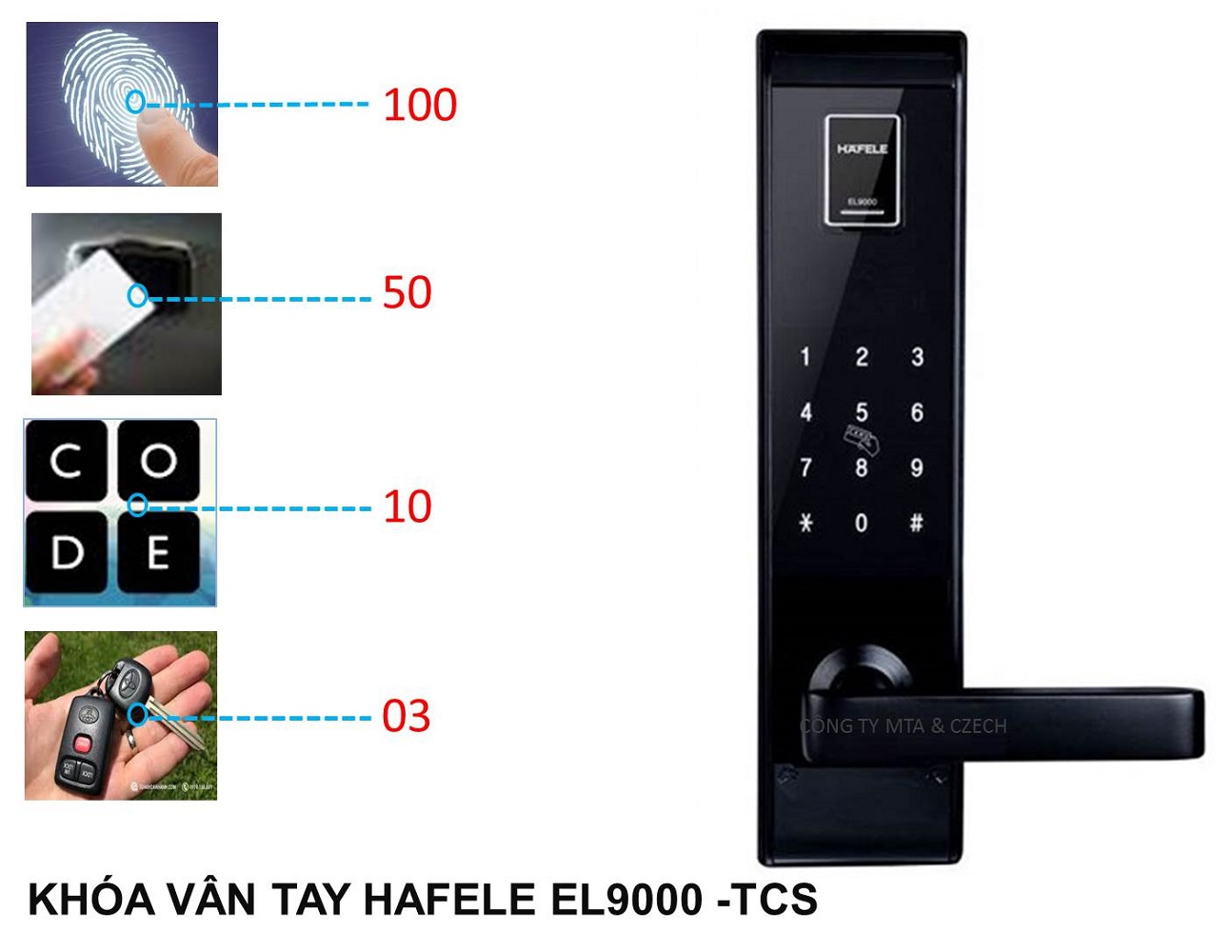 Khóa vân tay Hafele  EL9000 màu đen 912.20.364